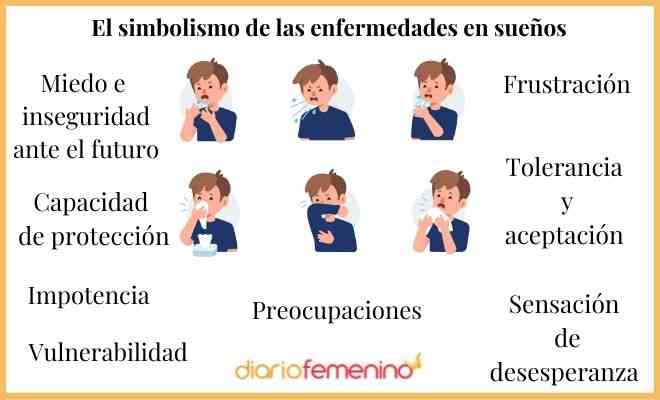 El Simbolismo De Los Sue Os Con Personas Enfermas Interpretaci N Y