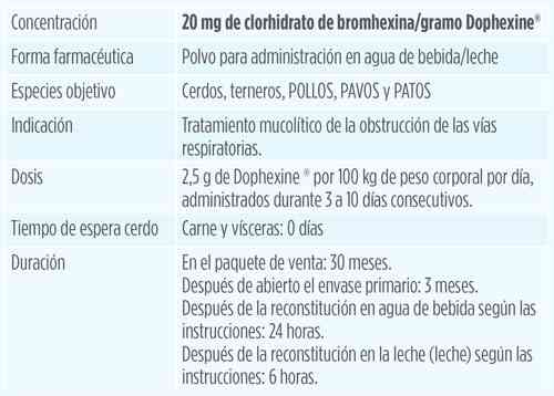 Guía completa sobre el uso de bromhexina Cuándo tomarlo y cómo se