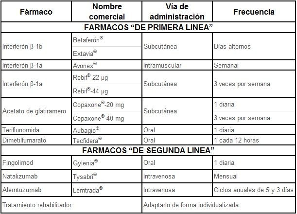 Gu A Completa Sobre Las Enfermedades Tratadas Por Un Neurofisi Logo Y