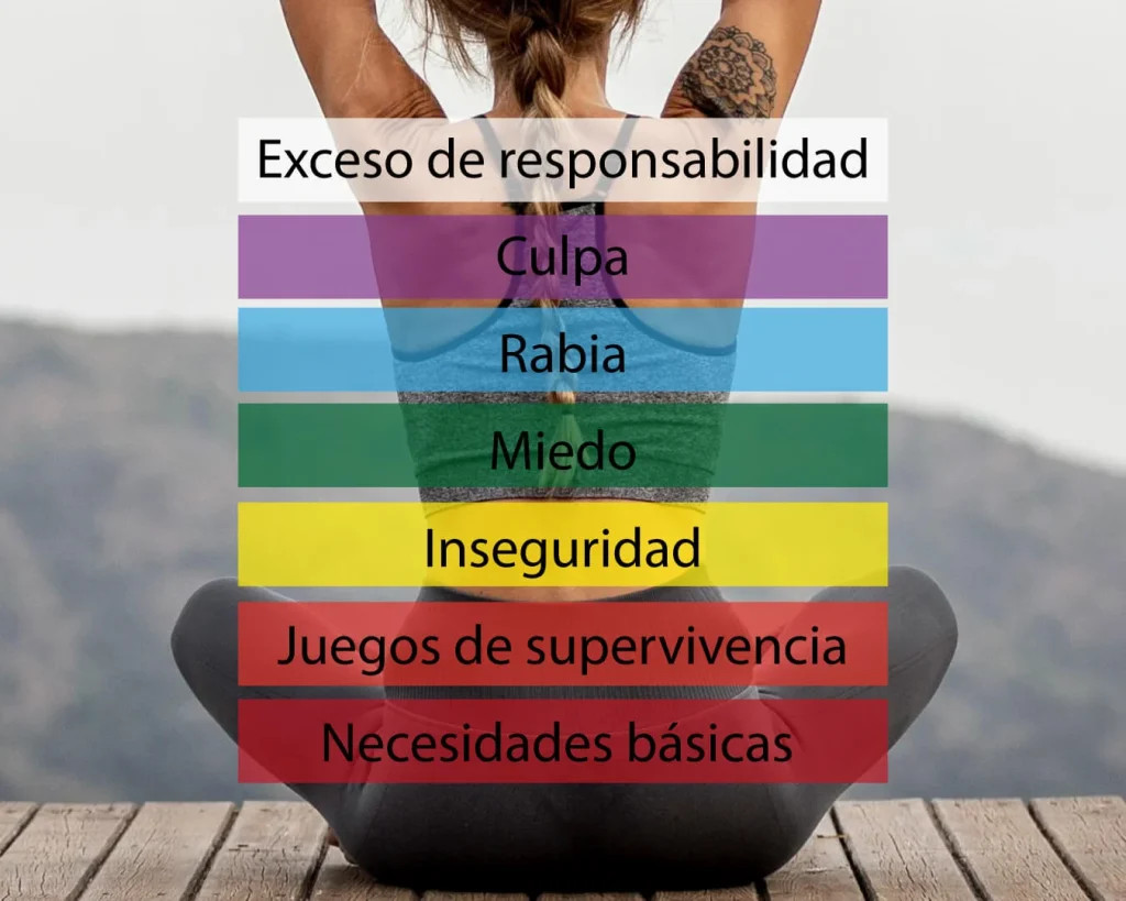 El Dolor Lumbar Emociones Significado Y Espiritualidad Neurat